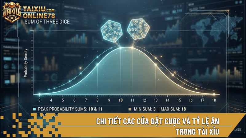 Mỗi cửa cược có xác suất toán học và biên lợi nhuận riêng biệt cần nắm rõ